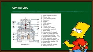 CONTATORA

 