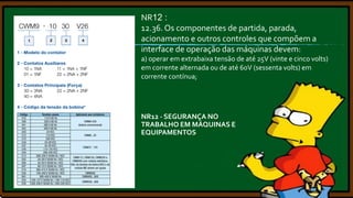 NR12 :
12.36. Os componentes de partida, parada,
acionamento e outros controles que compõem a
interface de operação das máquinas devem:
a) operar em extrabaixa tensão de até 25V (vinte e cinco volts)
em corrente alternada ou de até 60V (sessenta volts) em
corrente contínua;

NR12 - SEGURANÇA NO
TRABALHO EM MÁQUINAS E
EQUIPAMENTOS

 
