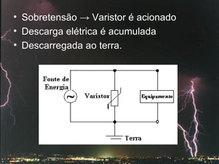 Sobretensão  -> Varistor  é acionado Descarga elétrica é acumulada Descarregada ao terra.  