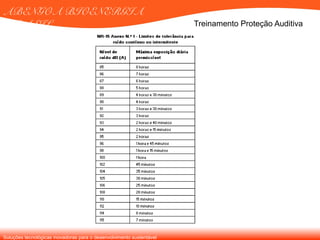 Soluções tecnológicas inovadoras para o desenvolvimento sustentável
ABENGOA BIOENERGIA
BRASIL Treinamento Proteção Auditiva
 