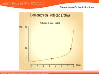 Soluções tecnológicas inovadoras para o desenvolvimento sustentável
ABENGOA BIOENERGIA
BRASIL Treinamento Proteção Auditiva
 