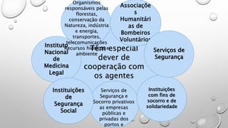 Têm especial
dever de
cooperação com
os agentes
Serviços de
Segurança e
Socorro privativos
as empresas
públicas e
privadas dos
portos e
Instituições
com fins de
socorro e de
solidariedade
Instituto
Nacional
de
Medicina
Legal
Organismos
responsáveis pelas
florestas,
conservação da
Natureza, indústria
e energia,
transportes,
telecomunicações
Recursos hídricos e
ambiente
Associaçõe
s
Humanitári
as de
Bombeiros
Voluntários
Serviços de
Segurança
Instituições
de
Segurança
Social
 