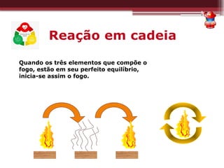 Reação em cadeia
Quando os três elementos que compõe o
fogo, estão em seu perfeito equilíbrio,
inicia-se assim o fogo.
 