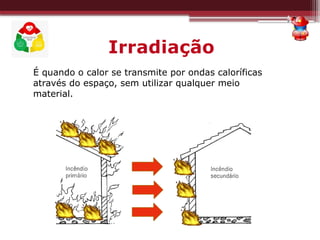 Irradiação
É quando o calor se transmite por ondas caloríficas
através do espaço, sem utilizar qualquer meio
material.
 