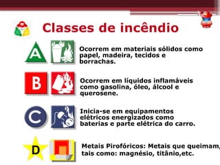 Classes de incêndio
Ocorrem em materiais sólidos como
papel, madeira, tecidos e
borrachas.
Ocorrem em líquidos inflamáveis
como gasolina, óleo, álcool e
querosene.
Inicia-se em equipamentos
elétricos energizados como
baterias e parte elétrica do carro.
D
Metais Pirofóricos: Metais que queimam,
tais como: magnésio, titânio,etc.
 