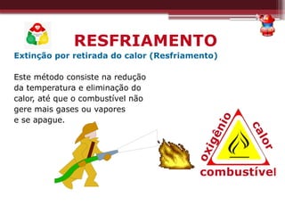 RESFRIAMENTO
Extinção por retirada do calor (Resfriamento)
Este método consiste na redução
da temperatura e eliminação do
calor, até que o combustível não
gere mais gases ou vapores
e se apague.
c
a
l
o
r
o
x
i
g
ê
n
i
o
combustível
 