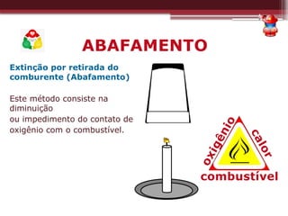 ABAFAMENTO
Extinção por retirada do
comburente (Abafamento)
Este método consiste na
diminuição
ou impedimento do contato de
oxigênio com o combustível.
c
a
l
o
r
combustível
o
x
i
g
ê
n
i
o
 