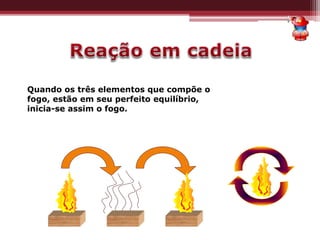 Quando os três elementos que compõe o
fogo, estão em seu perfeito equilíbrio,
inicia-se assim o fogo.
 
