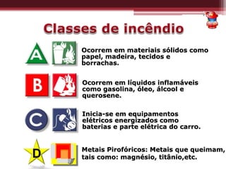 Ocorrem em materiais sólidos como
papel, madeira, tecidos e
borrachas.
Ocorrem em líquidos inflamáveis
como gasolina, óleo, álcool e
querosene.
Inicia-se em equipamentos
elétricos energizados como
baterias e parte elétrica do carro.
D Metais Pirofóricos: Metais que queimam,
tais como: magnésio, titânio,etc.
 