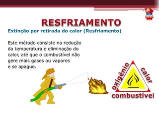 Extinção por retirada do calor (Resfriamento)
Este método consiste na redução
da temperatura e eliminação do
calor, até que o combustível não
gere mais gases ou vapores
e se apague.
 