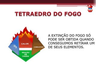 A EXTINÇÃO DO FOGO SÓ
PODE SER OBTIDA QUANDO
CONSEGUIMOS RETIRAR UM
DE SEUS ELEMENTOS.
 