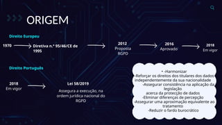 2016
Aprovado
ORIGEM
1970 Diretiva n.º 95/46/CE de
1995
Direito Europeu
2012
Proposta
RGPD
Direito Português
2018
Em vigor
2018
Em vigor
Lei 58/2019
Assegura a execução, na
ordem jurídica nacional do
RGPD
• -Harmonizar
 -Reforçar os direitos dos titulares dos dados
independentemente da sua nacionalidade
 -Assegurar consistência na aplicação da
legislação
acerca da protecção de dados
-Eliminar diferenças de percepção
 -Assegurar uma aproximação equivalente ao
tratamento
-Reduzir o fardo burocrático
 