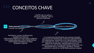 CONCEITOS CHAVE
Dado pessoal - informação relativa a uma pessoa singular identificada ou identificável
(«titular dos dados»)
01
o RGPD não se aplica a
pessoas coletivas, nem a
pessoas falecidas.
Familiares, sociais, profissionais,
académicos, íntimos
Informação objetiva e informação subjetiva
Informação pessoal e informação factual
Informação verdadeira ou falsa
Qualquer suporte
é considerada identificável uma pessoa singular
que possa ser identificada, direta ou indiretamente,
em especial por referência a um identificador, como
por exemplo um nome, um número de identificação,
dados de localização, identificadores por via
eletrónica ou a um ou mais elementos específicos da
identidade física, fisiológica, genética, mental,
económica, cultural ou social dessa pessoa singular
 