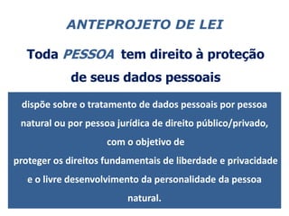 Ana Amelia Menna Barreto
Toda PESSOA tem direito à proteção
de seus dados pessoais
dispõe sobre o tratamento de dados pessoais por pessoa
natural ou por pessoa jurídica de direito público/privado,
com o objetivo de
proteger os direitos fundamentais de liberdade e privacidade
e o livre desenvolvimento da personalidade da pessoa
natural.
ANTEPROJETO DE LEI
 