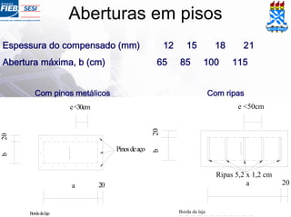 Aberturas em pisos
Espessura do compensado (mm) 12 15 18 21
Abertura máxima, b (cm) 65 85 100 115
a
b
20
20
e<30cm
Bordadalaje
Pinosdeaço
20b
20a
Ripas 5,2 x 1,2 cm
e <50cm
Borda da laje
Com pinos metálicos Com ripas
 