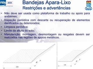 80
140
250
80
• Não deve ser usada como plataforma de trabalho ou apoio para
andaimes;
• Inspeção periódica com descarte ou recuperação de elementos
danificados ou deteriorados;
• Limpeza periódica;
• Limite da altura do solo;
• Manutenção, montagem, desmontagem ou resgates devem ser
realizados nas regiões de apoios metálicos.
Bandejas Apara-Lixo
Restrições e advertências
 