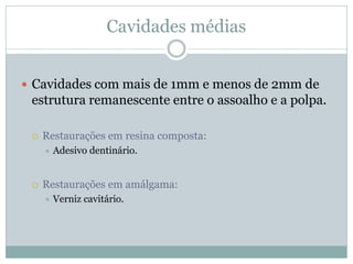 Cavidades médias


 Cavidades com mais de 1mm e menos de 2mm de
 estrutura remanescente entre o assoalho e a polpa.

    Restaurações em resina composta:
        Adesivo dentinário.


    Restaurações em amálgama:
        Verniz cavitário.
 