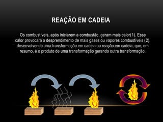 REAÇÃO EM CADEIA
Os combustíveis, após iniciarem a combustão, geram mais calor(1). Esse
calor provocará o desprendimento de mais gases ou vapores combustíveis (2),
desenvolvendo uma transformação em cadeia ou reação em cadeia, que, em
resumo, é o produto de uma transformação gerando outra transformação.
 