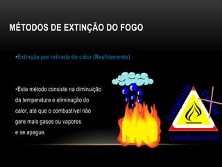 MÉTODOS DE EXTINÇÃO DO FOGO
•Extinção por retirada do calor (Resfriamento)
•Este método consiste na diminuição
da temperatura e eliminação do
calor, até que o combustível não
gere mais gases ou vapores
e se apague.
combustível
 