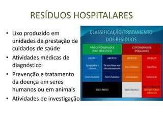 RESÍDUOS HOSPITALARES
• Lixo produzido em
unidades de prestação de
cuidados de saúde
• Atividades médicas de
diagnóstico
• Prevenção e tratamento
da doença em seres
humanos ou em animais
• Atividades de investigação
 