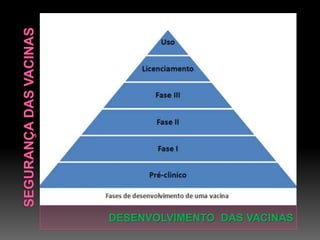 DESENVOLVIMENTO DAS VACINAS
 