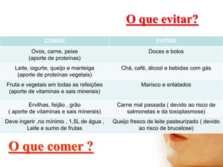 O que evitar?
COMER

EVITAR

Ovos, carne, peixe
(aporte de proteínas)

Doces e bolos

Leite, iogurte, queijo e manteiga
(aporte de proteínas vegetais)

Chá, café, álcool e bebidas com gás

Fruta e vegetais em todas as refeições
(aporte de vitaminas e sais minerais)

Marisco e enlatados

Ervilhas, feijão , grão
( aporte de vitaminas e sais minerais)

Carne mal passada ( devido ao risco de
salmonelas e da toxoplasmose)

Deve ingerir ,no mínimo , 1,5L de água ,
Leite e sumo de frutas

Queijo fresco de leite pasteurizado ( devido
ao risco de brucelose)

O que comer ?

 