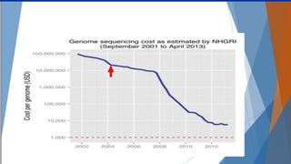 NUS-KI Course on Bioinformatics, Nov 2005 Copyright 2005 © Limsoon Wong
 