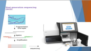 NUS-KI Course on Bioinformatics, Nov 2005 Copyright 2005 © Limsoon Wong
 