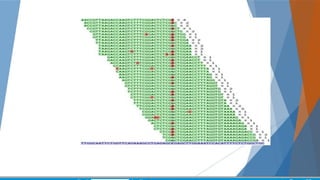 NUS-KI Course on Bioinformatics, Nov 2005 Copyright 2005 © Limsoon Wong
 