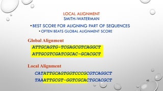 LOCAL ALIGNMENT
SMITH-WATERMAN
•BEST SCORE FOR ALIGNING PART OF SEQUENCES
• OFTEN BEATS GLOBAL ALIGNMENT SCORE
45
ATTGCAGTG-TCGAGCGTCAGGCT
ATTGCGTCGATCGCAC-GCACGCT
Global Alignment
Local Alignment
CATATTGCAGTGGTCCCGCGTCAGGCT
TAAATTGCGT-GGTCGCACTGCACGCT
 