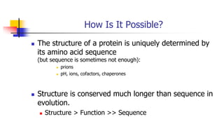 How Is It Possible?
◼ The structure of a protein is uniquely determined by
its amino acid sequence
(but sequence is sometimes not enough):
◼ prions
◼ pH, ions, cofactors, chaperones
◼ Structure is conserved much longer than sequence in
evolution.
◼ Structure > Function >> Sequence
 