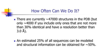 How Often Can We Do It?
◼ There are currently ~47000 structures in the PDB (but
only ~4000 if you include only ones that are not more
than 30% identical and have a resolution better than
3.0 Å).
◼ An estimated 25% of all sequences can be modeled
and structural information can be obtained for ~50%.
 