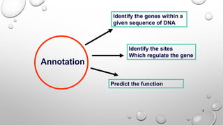 8
Annotation
Identify the genes within a
given sequence of DNA
Identify the sites
Which regulate the gene
Predict the function
 