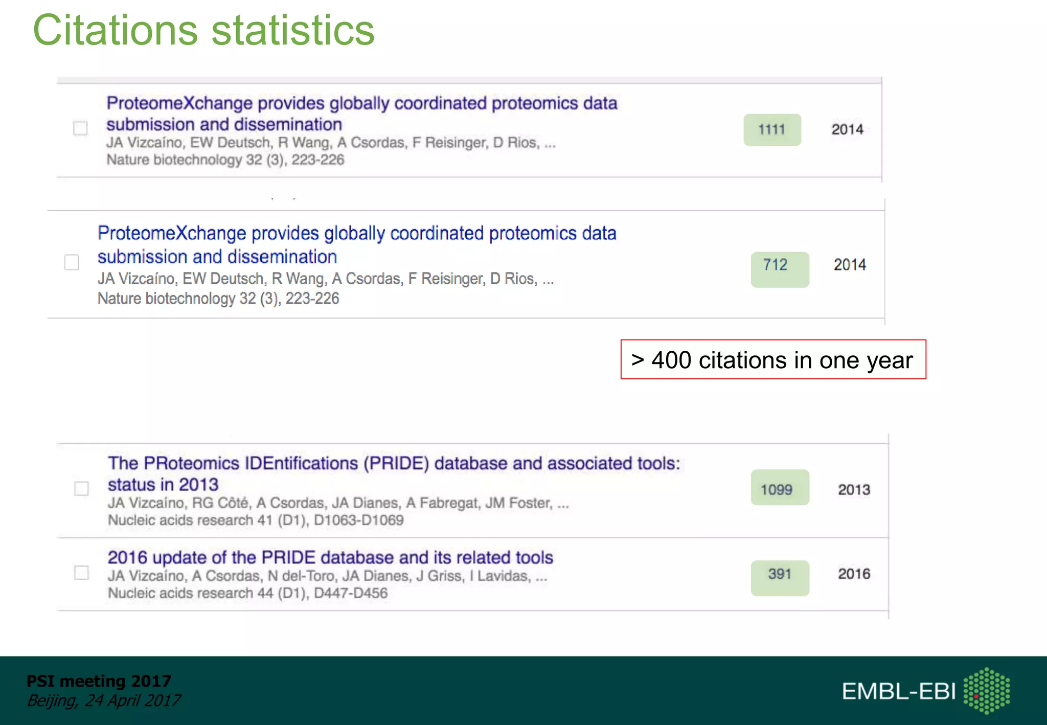 PSI meeting 2017
Beijing, 24 April 2017
Citations statistics
> 400 citations in one year
 