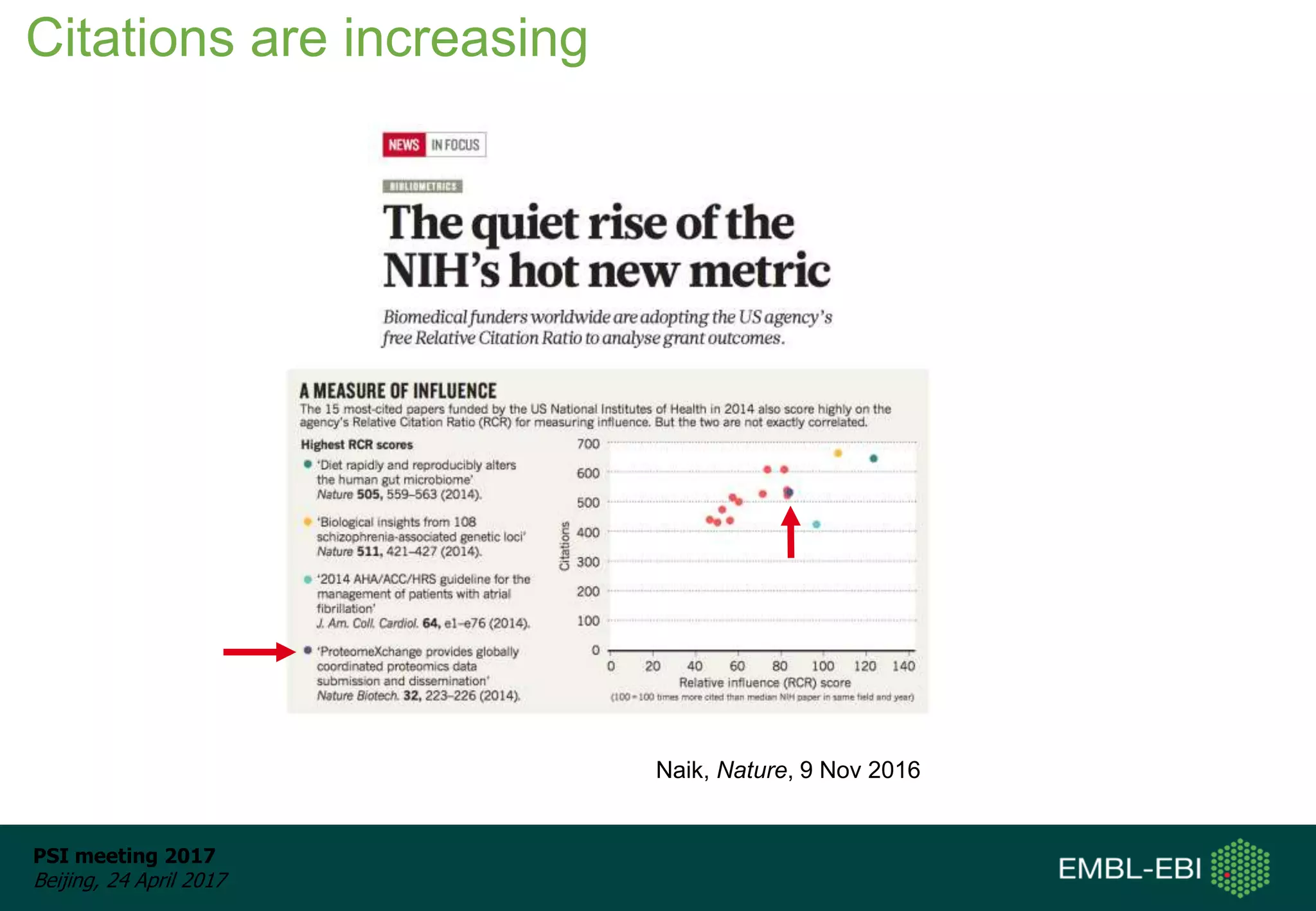 PSI meeting 2017
Beijing, 24 April 2017
Citations are increasing
Naik, Nature, 9 Nov 2016
 