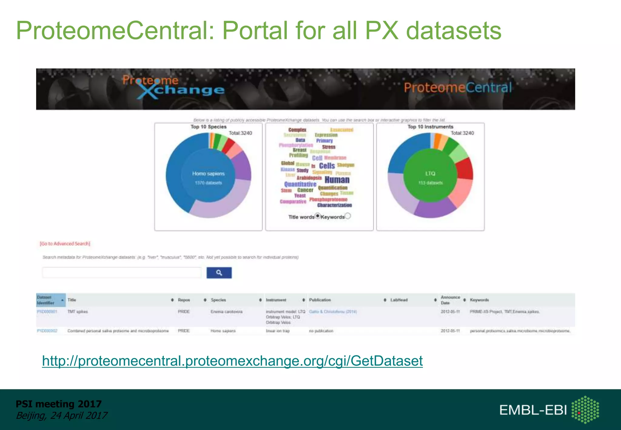 PSI meeting 2017
Beijing, 24 April 2017
ProteomeCentral: Portal for all PX datasets
http://proteomecentral.proteomexchange.org/cgi/GetDataset
 