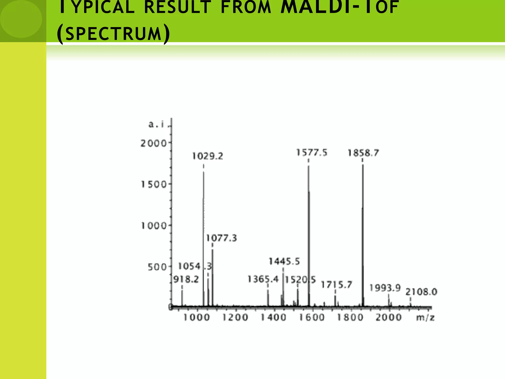 Tandem mass spectrometry