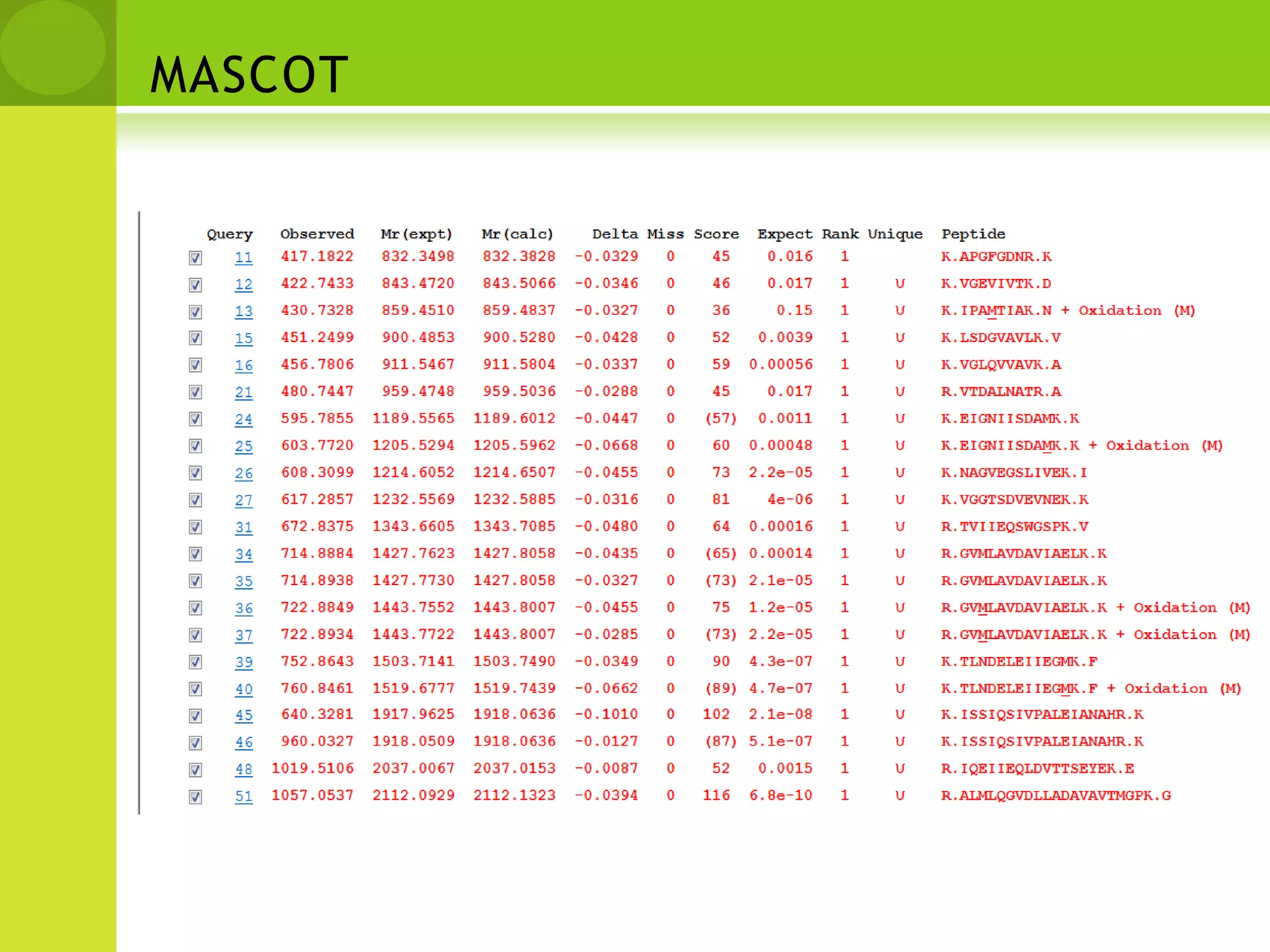 Pmf on webMascotwww.matrixscience.comProFoundhttp://129.85.19.192/profound_bin/WebProFound.exeMOWSEhttp://srs.hgmp.mrc.ac.uk/cgi-bin/mowsePeptideSearchhttp://www.narrador.embl-heidelberg.de/GroupPages/Homepage.htmlPeptIdenthttp://us.expasy.org/tools/peptident.html