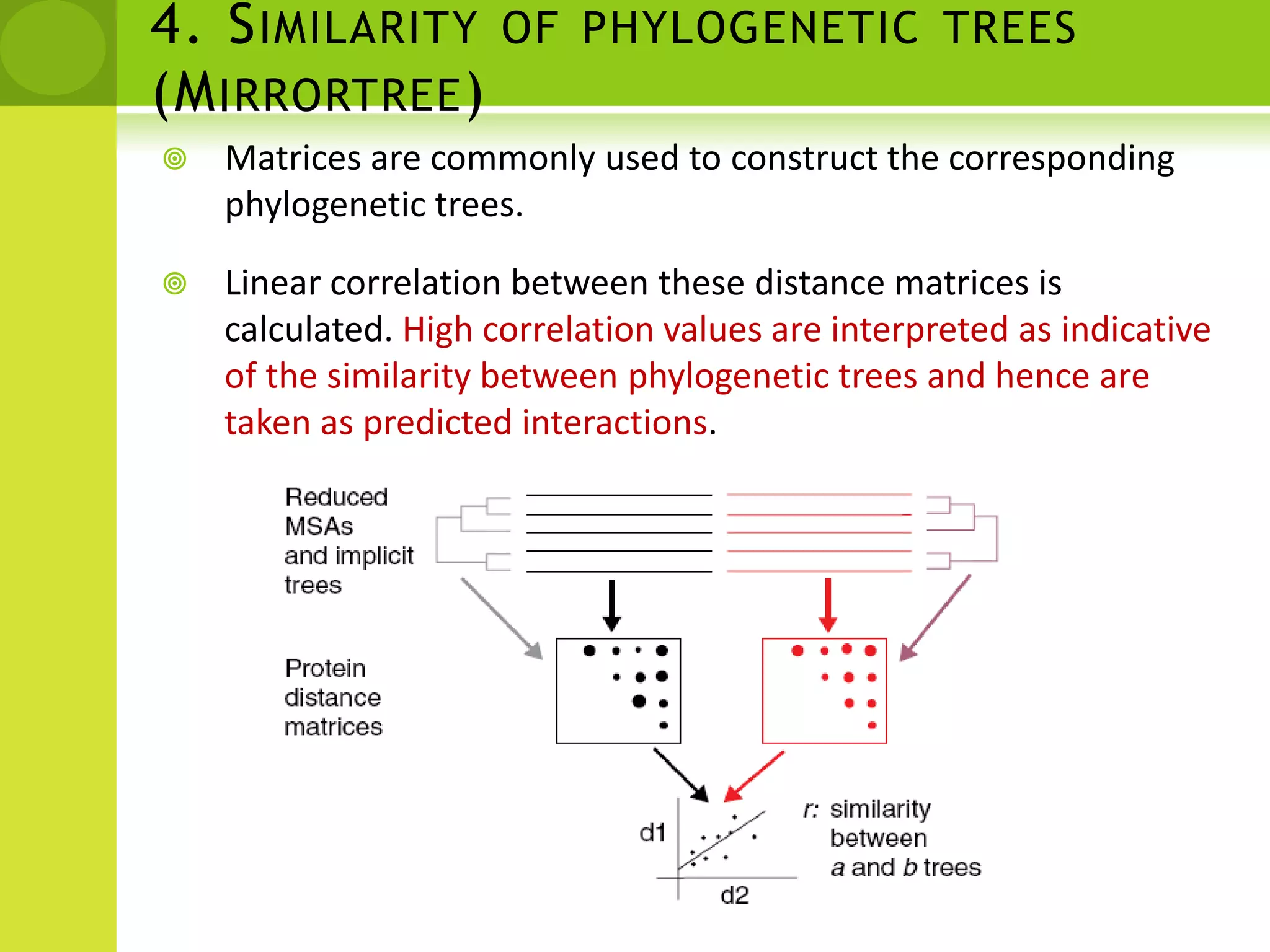 3.GENE FUSIONRosetta Stone method: The Rosetta Stone approach infers protein interactions from protein sequences in different genomes . It is based on the observation that some interacting proteins/domains have homologs in other genomes that are fused into one protein chain, a so-called Rosetta Stone protein