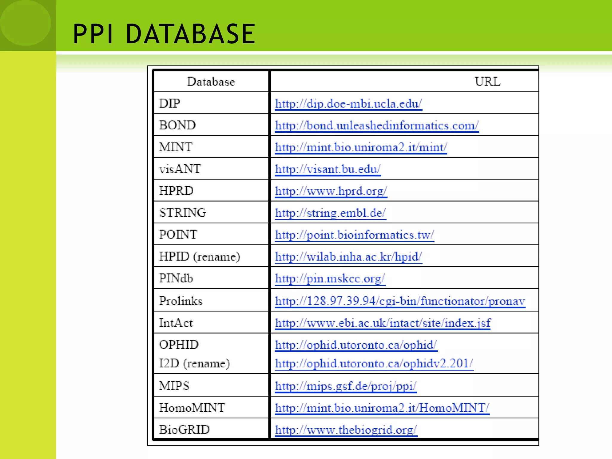 5.Correlated mutationsA correlation coefficient is calculated for every pair of residues. The pairs are divided into three sets: two for the intraprotein pairs (Caa and Cbb; pairs of positions within Prot a and within Prot b) and one for the interprotein pairs (Cab; one position from Prot a and one from Prot b).The distributions of correlation values are recorded for these three sets. The ‘interaction index’ is calculated by comparing the distribution of interprotein correlations with the two distributions of intraprotein correlations