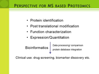 Perspective for MS based Proteomics