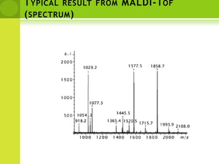 Tandem mass spectrometry