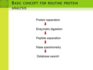 Typical result from MALDI-Tof (spectrum)