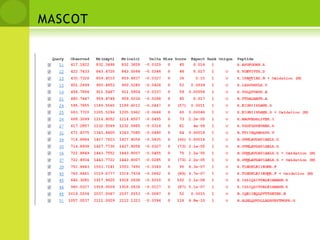 Pmf on webMascotwww.matrixscience.comProFoundhttp://129.85.19.192/profound_bin/WebProFound.exeMOWSEhttp://srs.hgmp.mrc.ac.uk/cgi-bin/mowsePeptideSearchhttp://www.narrador.embl-heidelberg.de/GroupPages/Homepage.htmlPeptIdenthttp://us.expasy.org/tools/peptident.html
