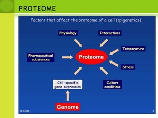 PROTEOME