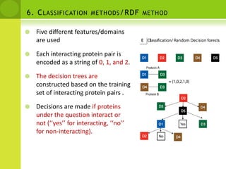 5.Correlated mutations