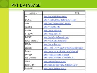 5.Correlated mutationsA correlation coefficient is calculated for every pair of residues. The pairs are divided into three sets: two for the intraprotein pairs (Caa and Cbb; pairs of positions within Prot a and within Prot b) and one for the interprotein pairs (Cab; one position from Prot a and one from Prot b).The distributions of correlation values are recorded for these three sets. The ‘interaction index’ is calculated by comparing the distribution of interprotein correlations with the two distributions of intraprotein correlations