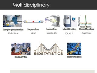 Multidisciplinary TOF, Q, IT MALDI, ESI HPLC Cells, tissue Algorithms 