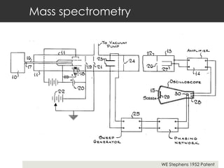 Mass spectrometry WE Stephens 1952 Patent 