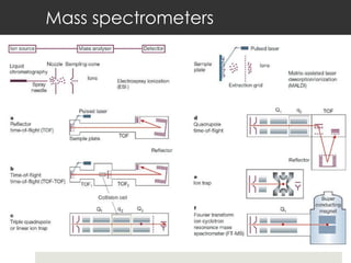 Mass spectrometers 